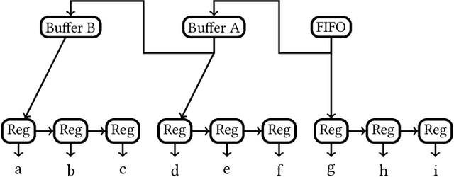 Figure 2 for Unrolling Ternary Neural Networks