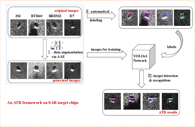 Figure 1 for Learning Efficient Representations for Enhanced Object Detection on Large-scene SAR Images