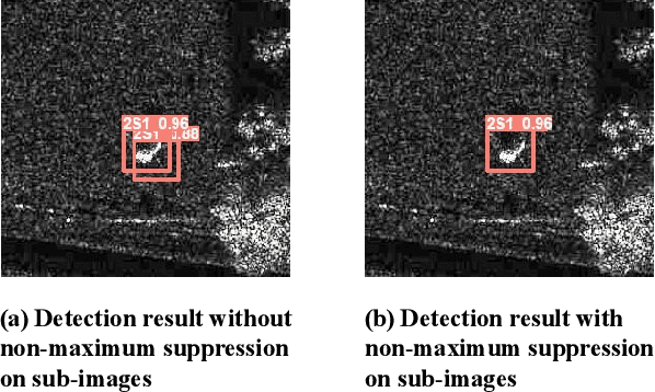 Figure 3 for Learning Efficient Representations for Enhanced Object Detection on Large-scene SAR Images