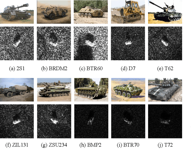 Figure 4 for Learning Efficient Representations for Enhanced Object Detection on Large-scene SAR Images
