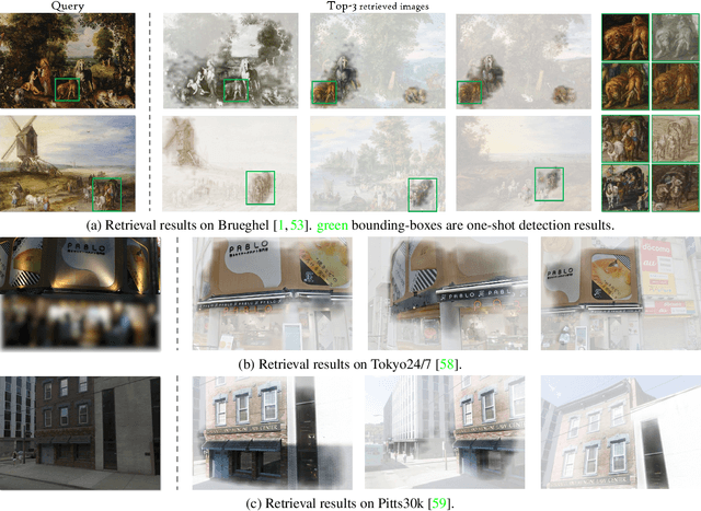 Figure 4 for Learning Co-segmentation by Segment Swapping for Retrieval and Discovery