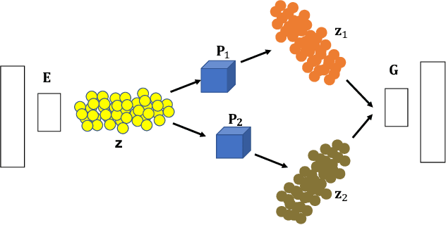 Figure 1 for Self-Supervised Annotation of Seismic Images using Latent Space Factorization