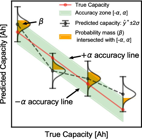 Figure 3 for Machine learning pipeline for battery state of health estimation