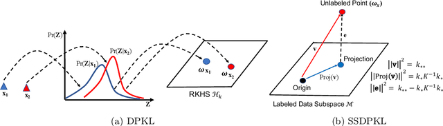 Figure 3 for Deep Probabilistic Kernels for Sample-Efficient Learning