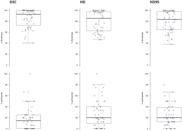 Figure 4 for Is the winner really the best? A critical analysis of common research practice in biomedical image analysis competitions