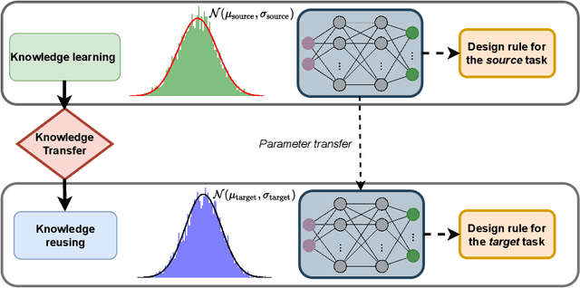 Figure 3 for Multi-fidelity reinforcement learning framework for shape optimization