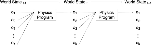 Figure 1 for A Compositional Object-Based Approach to Learning Physical Dynamics