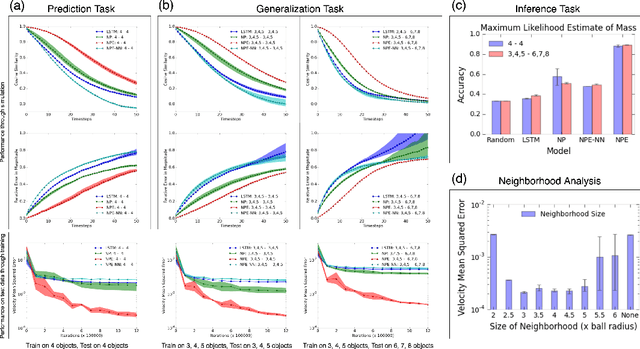Figure 3 for A Compositional Object-Based Approach to Learning Physical Dynamics