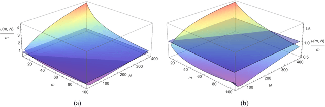 Figure 1 for Communication-Efficient Distributed Quantile Regression with Optimal Statistical Guarantees