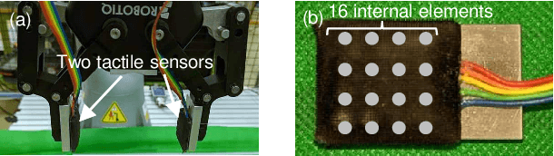 Figure 3 for Contact-Rich Manipulation of a Flexible Object based on Deep Predictive Learning using Vision and Tactility