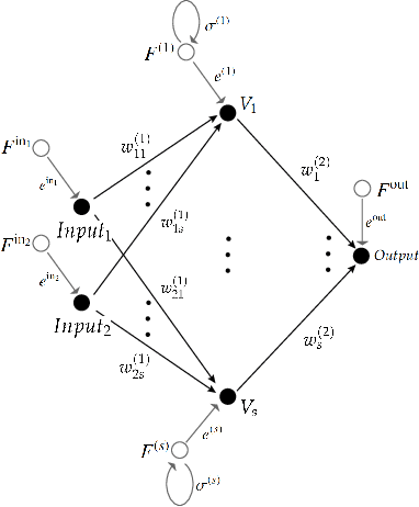 Figure 1 for Quantum Finite Automata and Quiver Algebras