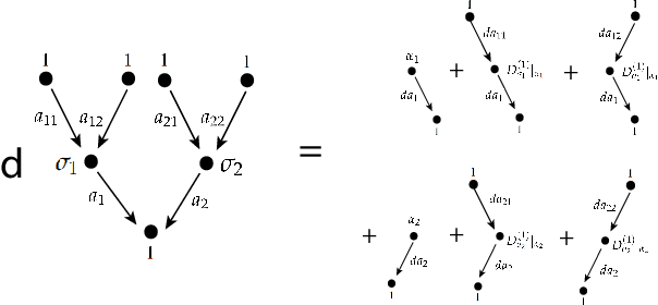 Figure 2 for Quantum Finite Automata and Quiver Algebras