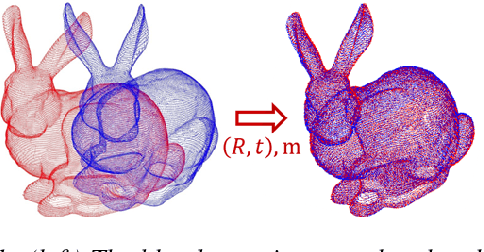 Figure 1 for Provably Approximated ICP