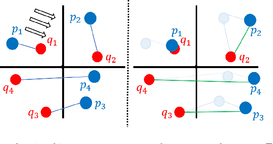 Figure 3 for Provably Approximated ICP