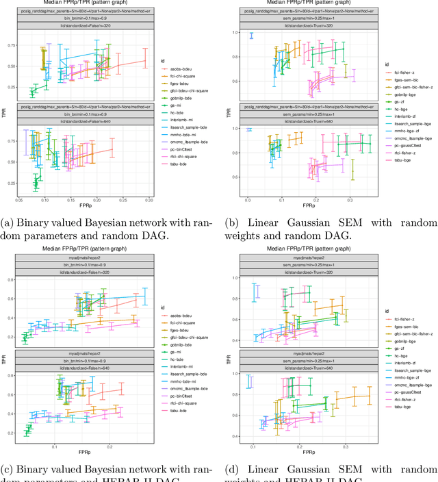 Figure 2 for Benchpress: a scalable and platform-independent workflow for benchmarking structure learning algorithms for graphical models