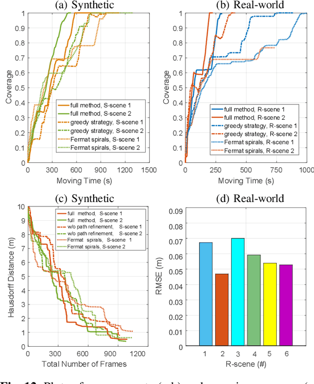 Figure 4 for Autonomous Outdoor Scanning via Online Topological and Geometric Path Optimization