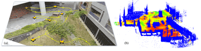 Figure 1 for Autonomous Outdoor Scanning via Online Topological and Geometric Path Optimization