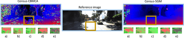 Figure 3 for Self-adapting confidence estimation for stereo