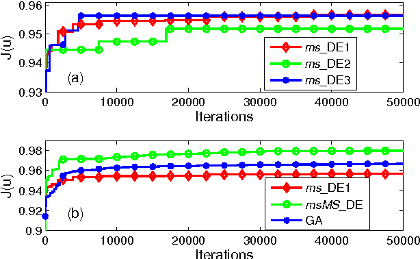 Figure 1 for Differential Evolution for Quantum Robust Control: Algorithm, Applications and Experiments