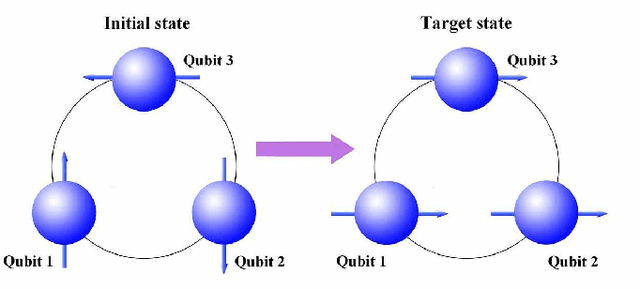 Figure 3 for Differential Evolution for Quantum Robust Control: Algorithm, Applications and Experiments