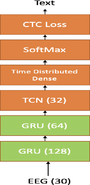 Figure 1 for Improving EEG based Continuous Speech Recognition