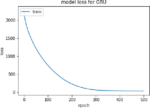 Figure 4 for Improving EEG based Continuous Speech Recognition