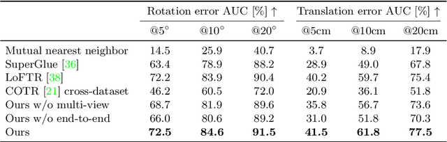 Figure 3 for End2End Multi-View Feature Matching using Differentiable Pose Optimization