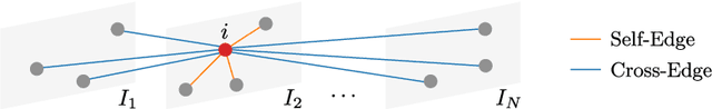 Figure 2 for End2End Multi-View Feature Matching using Differentiable Pose Optimization