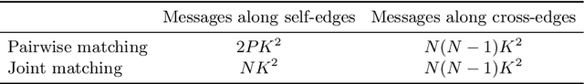 Figure 1 for End2End Multi-View Feature Matching using Differentiable Pose Optimization