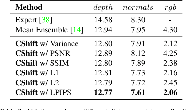 Figure 4 for Unsupervised Domain Adaptation through Iterative Consensus Shift in a Multi-Task Graph