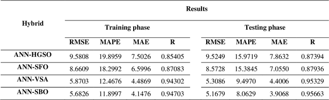 Figure 4 for Analyzing Uniaxial Compressive Strength of Concrete Using a Novel Satin Bowerbird Optimizer