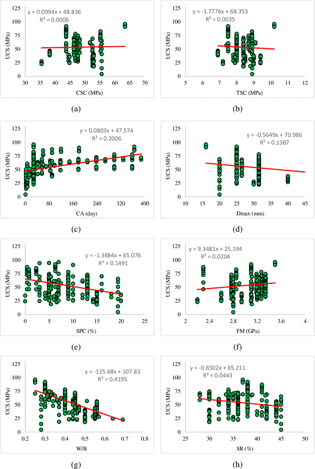 Figure 1 for Analyzing Uniaxial Compressive Strength of Concrete Using a Novel Satin Bowerbird Optimizer