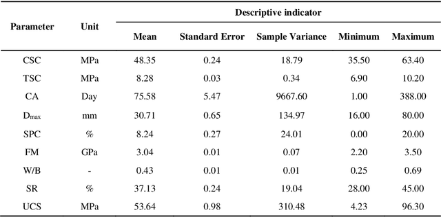 Figure 2 for Analyzing Uniaxial Compressive Strength of Concrete Using a Novel Satin Bowerbird Optimizer