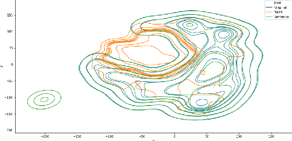 Figure 1 for Sentence-Based Model Agnostic NLP Interpretability