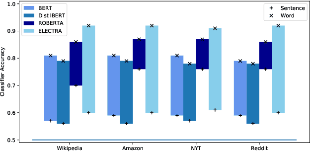 Figure 3 for Sentence-Based Model Agnostic NLP Interpretability