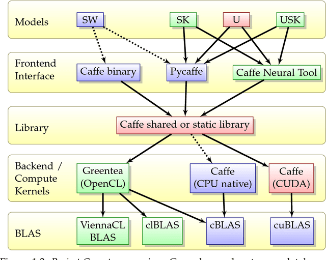 Figure 3 for Efficient Convolutional Neural Networks for Pixelwise Classification on Heterogeneous Hardware Systems