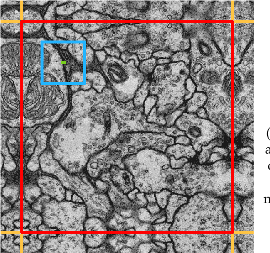 Figure 1 for Efficient Convolutional Neural Networks for Pixelwise Classification on Heterogeneous Hardware Systems