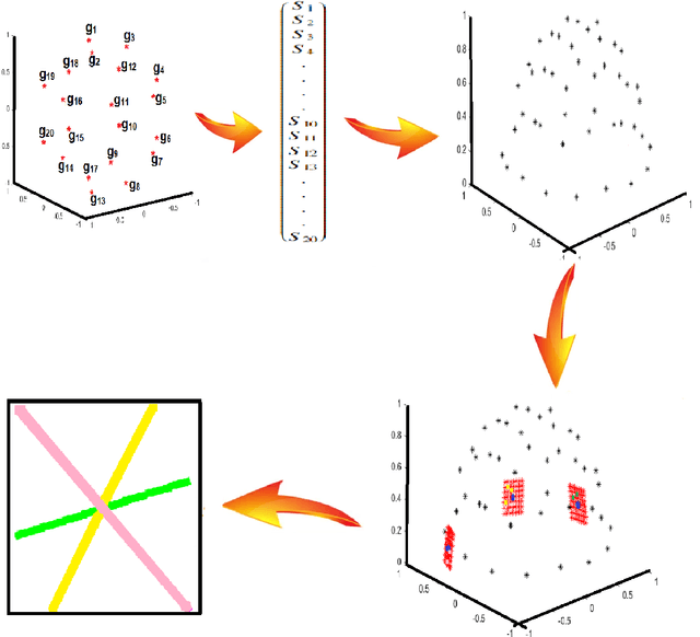 Figure 1 for A New Approach in MRI Signal Processing for Detecting the Axonal Organization of the Brain