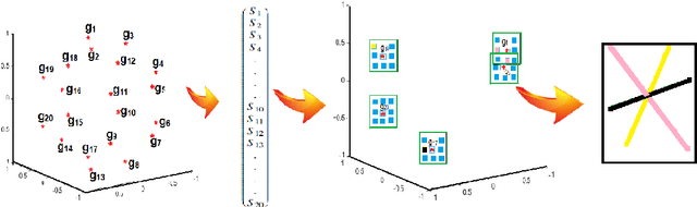 Figure 2 for A New Approach in MRI Signal Processing for Detecting the Axonal Organization of the Brain