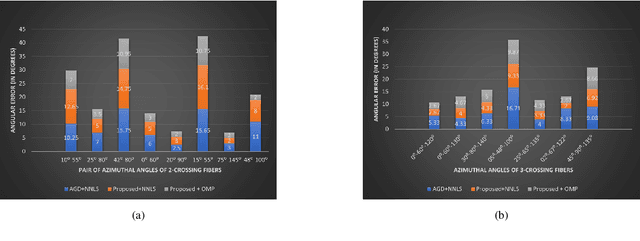 Figure 3 for A New Approach in MRI Signal Processing for Detecting the Axonal Organization of the Brain