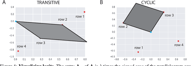 Figure 4 for Re-evaluating Evaluation