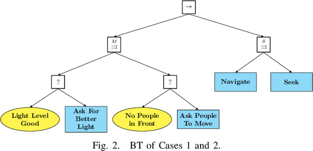 Figure 2 for Improving the Parallel Execution of Behavior Trees