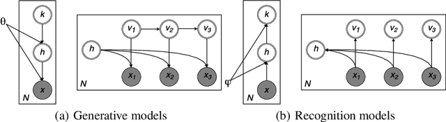Figure 1 for Graphical Generative Adversarial Networks