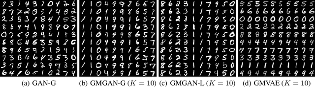 Figure 3 for Graphical Generative Adversarial Networks