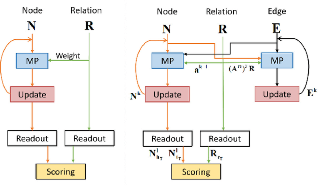 Figure 3 for Communicative Message Passing for Inductive Relation Reasoning