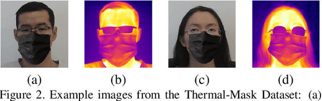 Figure 3 for Fairness on Synthetic Visual and Thermal Mask Images