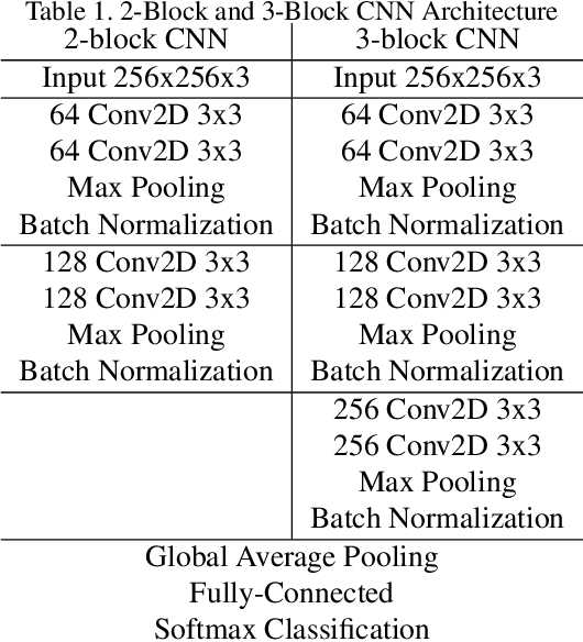 Figure 2 for Fairness on Synthetic Visual and Thermal Mask Images