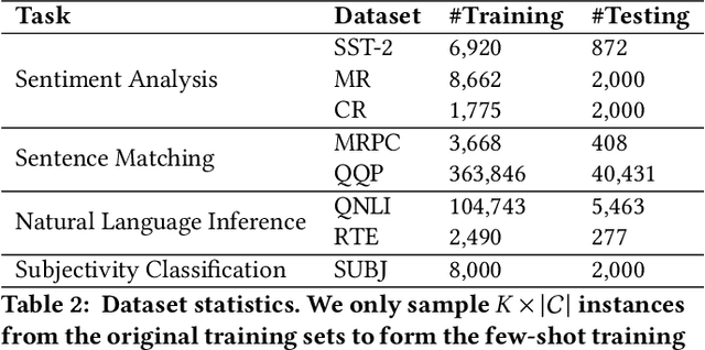 Figure 4 for Making Pre-trained Language Models End-to-end Few-shot Learners with Contrastive Prompt Tuning