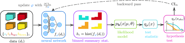 Figure 1 for neos: End-to-End-Optimised Summary Statistics for High Energy Physics