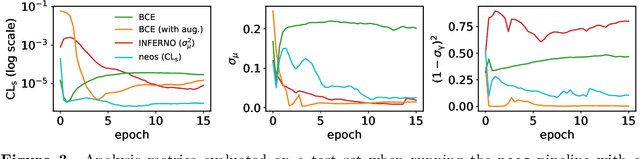 Figure 3 for neos: End-to-End-Optimised Summary Statistics for High Energy Physics